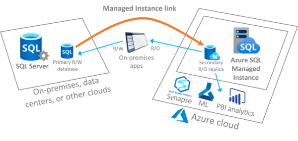 Azuresqlmipng Sql Masters Consulting