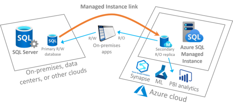 Azure_SQL_MI.png - SQL Masters Consulting